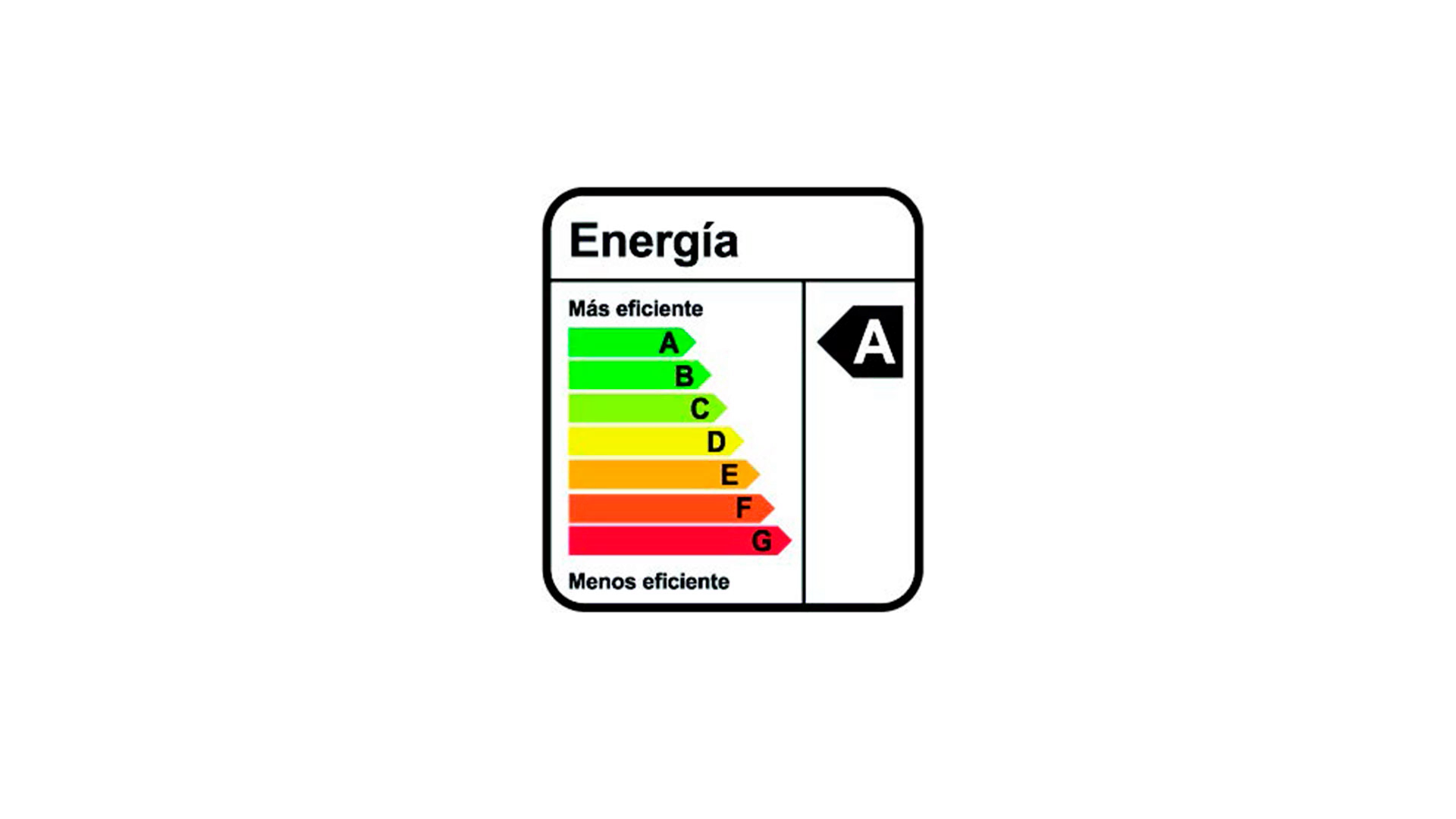 Diagrama de eficiencia energética